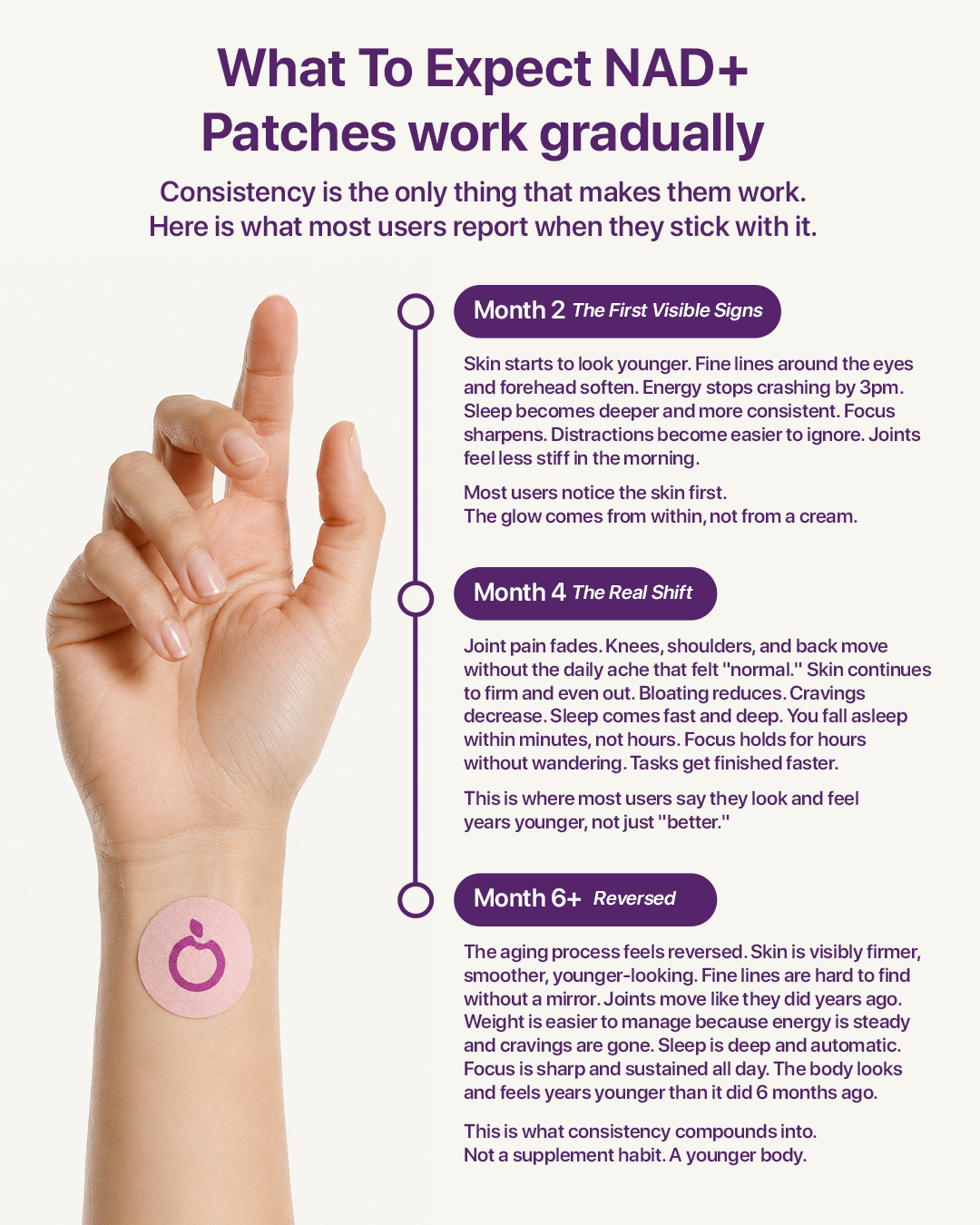 Cellure NAD+ Transdermal Patches