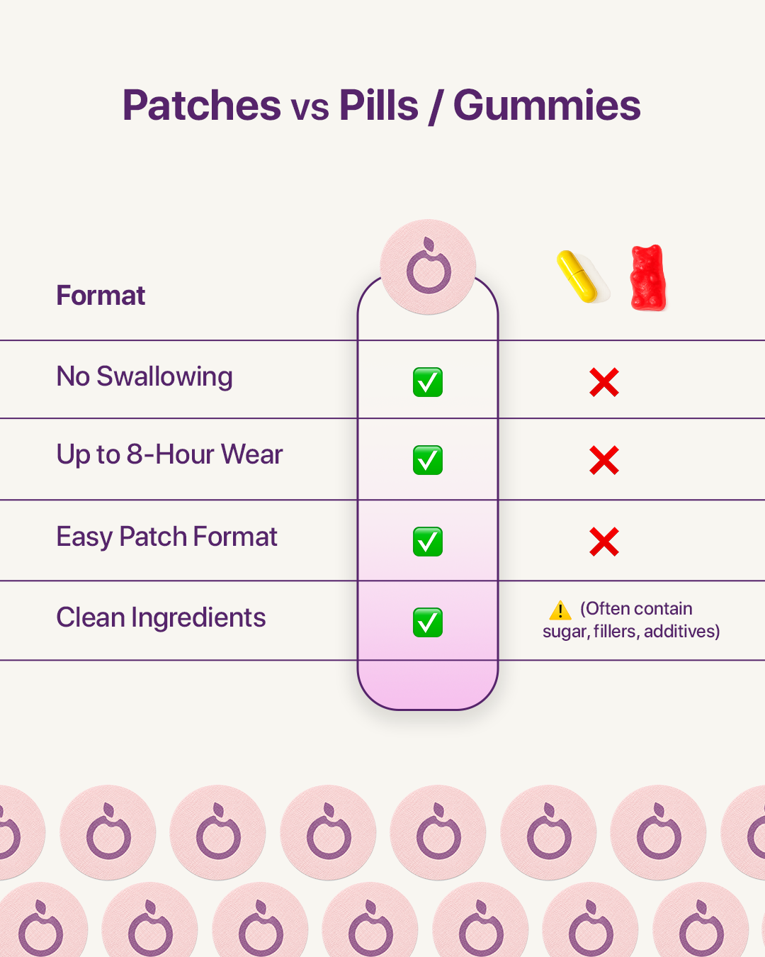 Cellure NAD+ Transdermal Patches